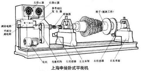 上海申曼卧式平衡机结构图